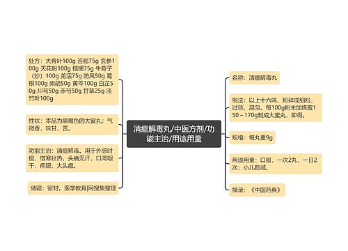 清瘟解毒丸/中医方剂/功能主治/用途用量