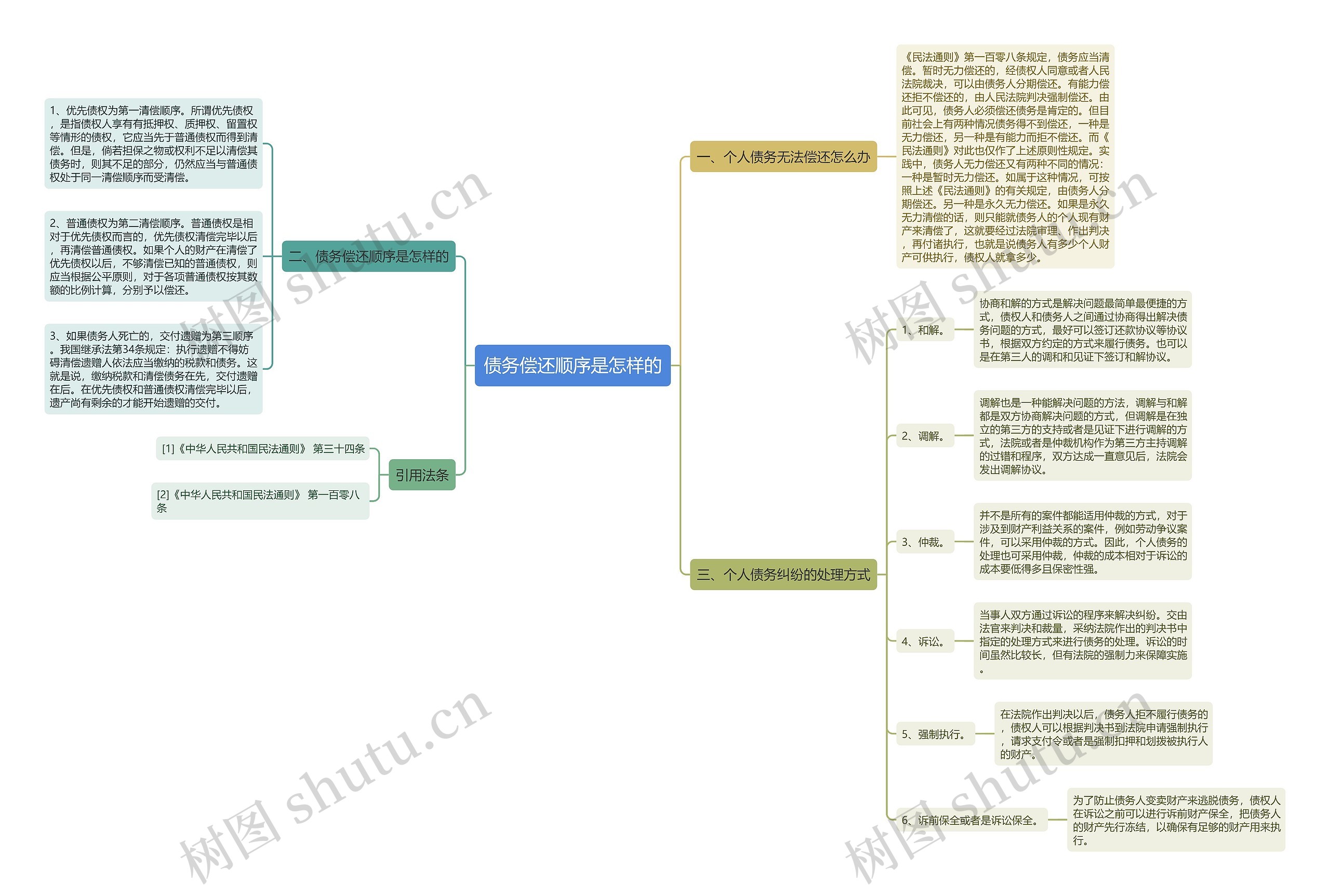 债务偿还顺序是怎样的 债务偿还顺序是怎样的