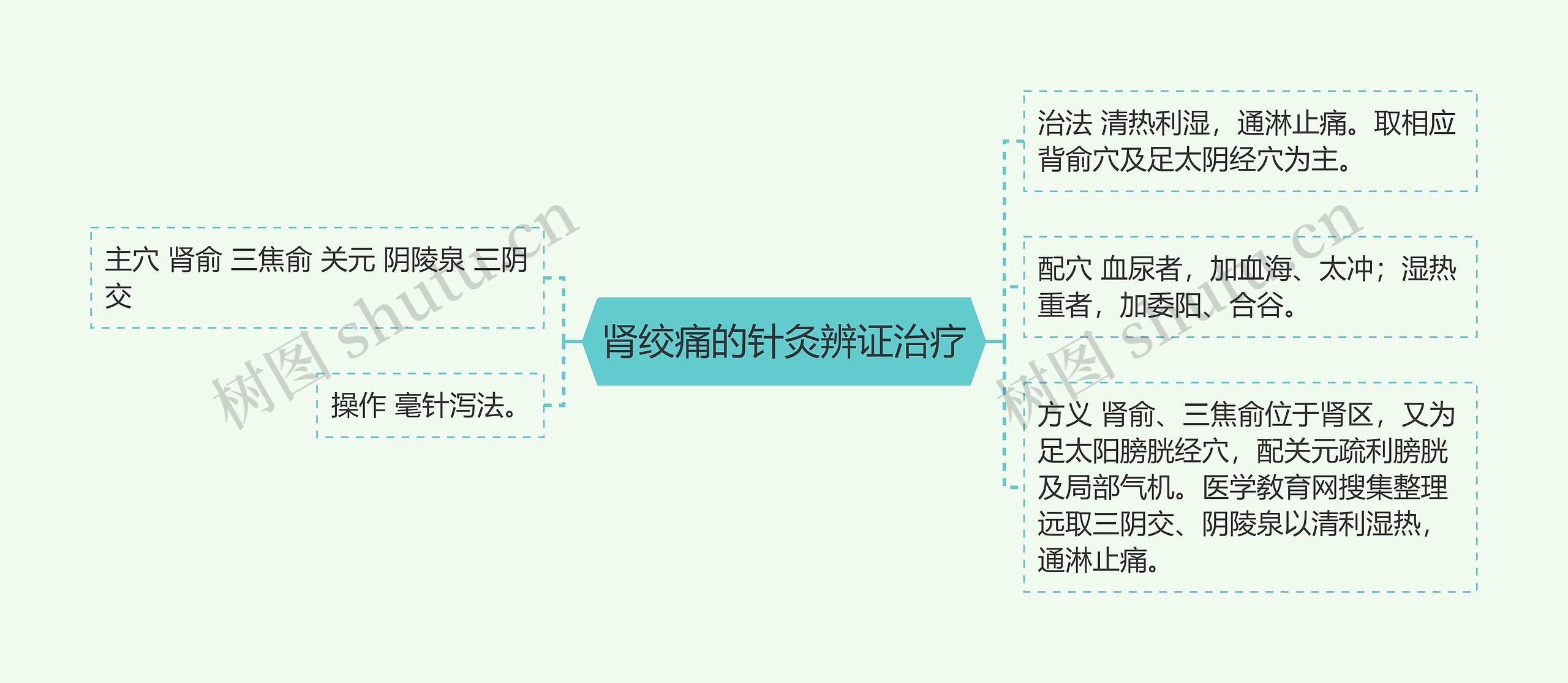 肾绞痛的针灸辨证治疗 肾绞痛的针灸辨证治疗