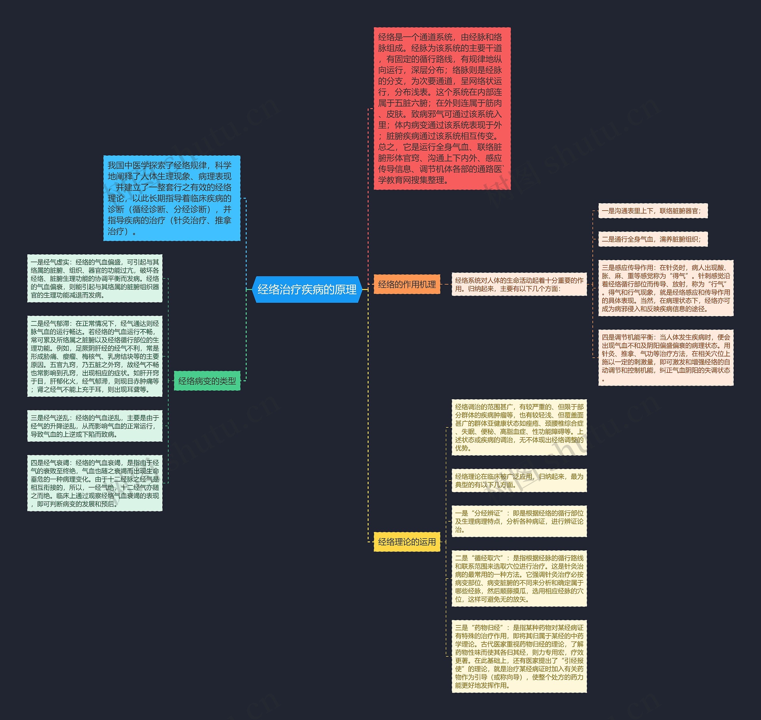 经络治疗疾病的原理 经络治疗疾病的原理