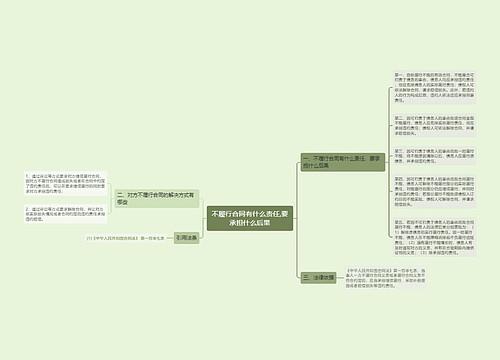 不履行合同有什么责任,要承担什么后果