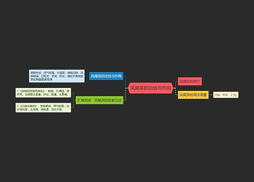凤尾茶的功效与作用