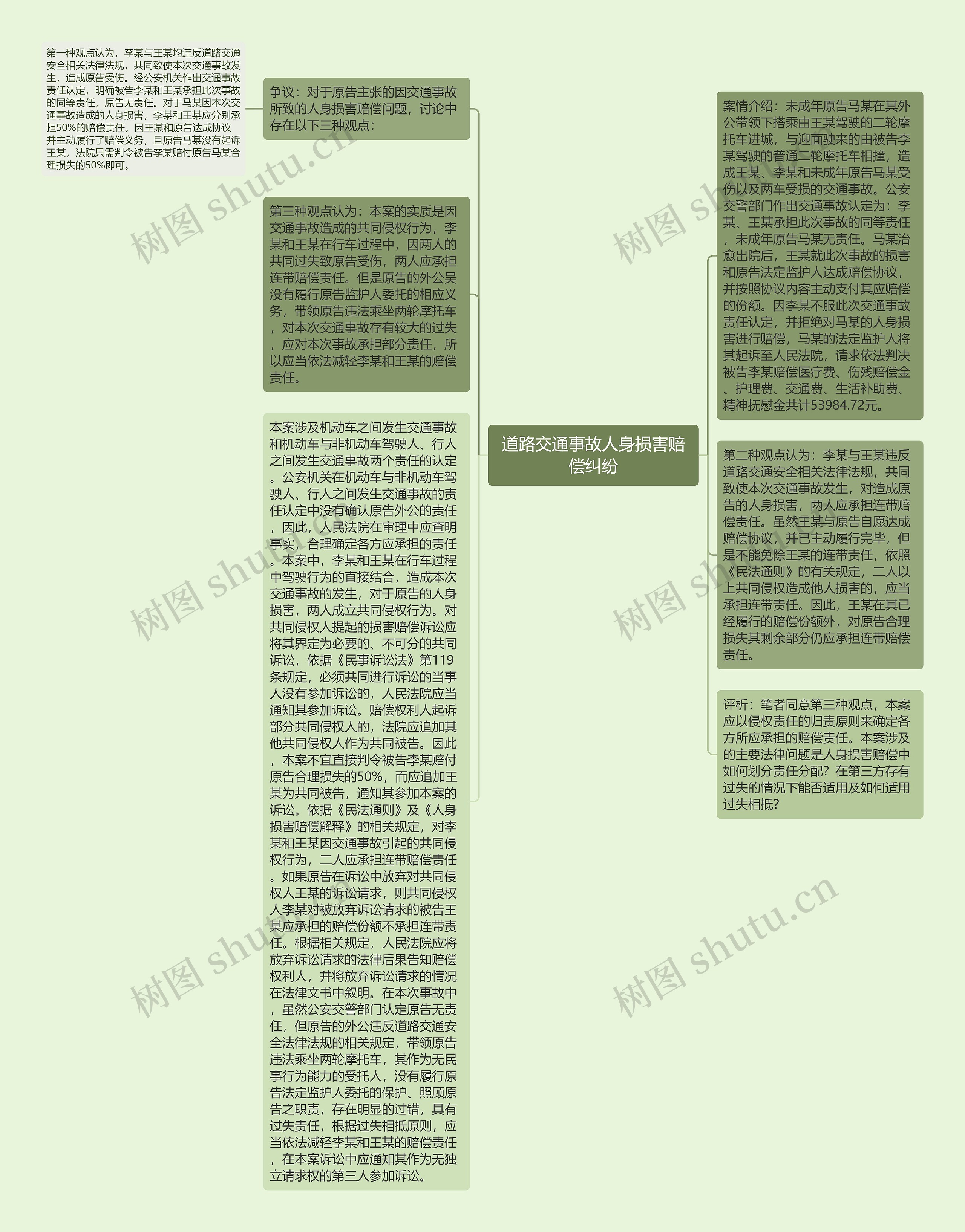 道路交通事故人身损害赔偿纠纷思维导图