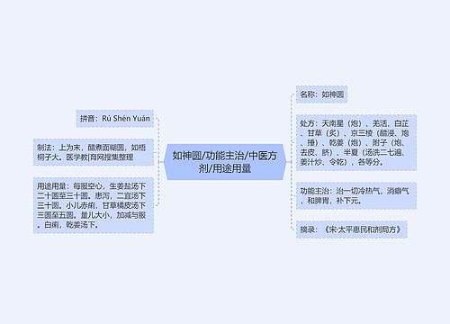 如神圆/功能主治/中医方剂/用途用量