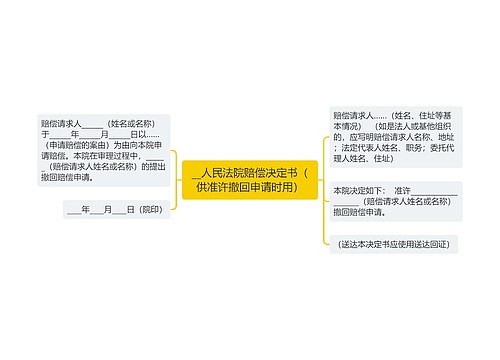 __人民法院赔偿决定书（供准许撤回申请时用）