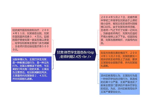 甘肃:体罚学生致伤&nbsp;老师判赔2.4万<br />