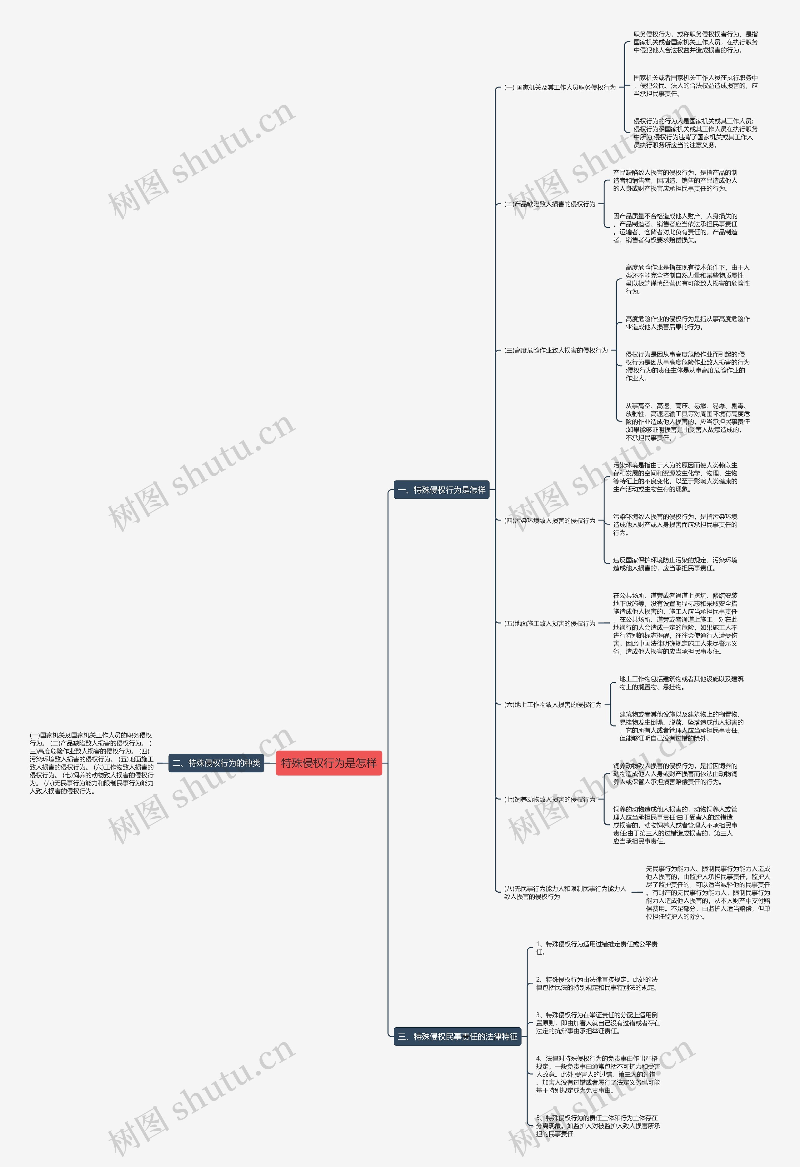 特殊侵权行为是怎样 特殊侵权行为是怎样