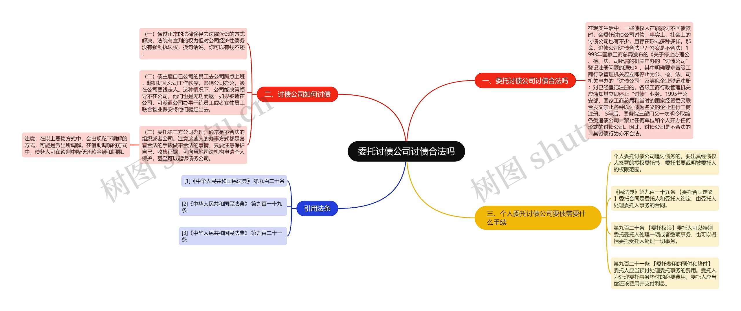 委托讨债公司讨债合法吗思维导图