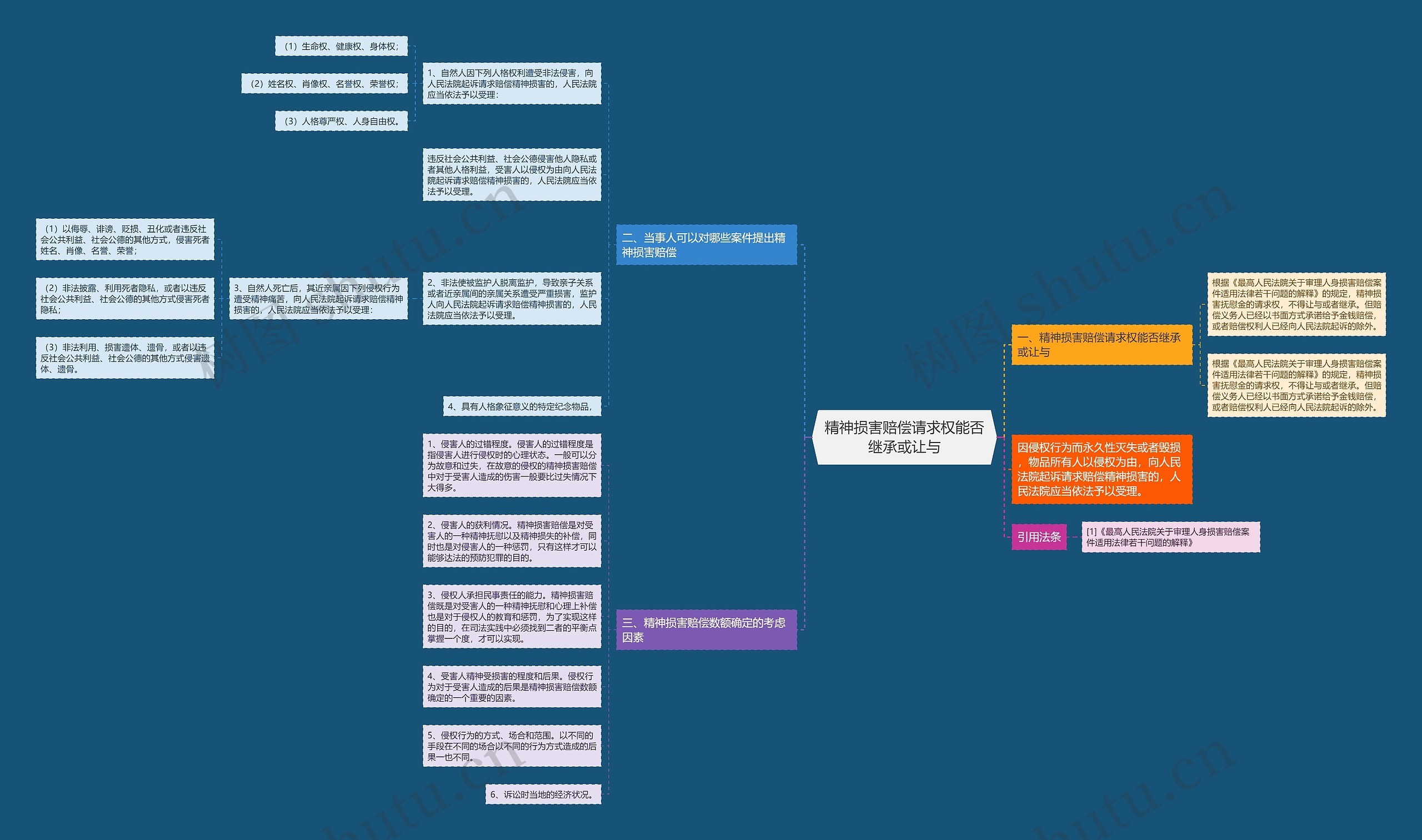 精神损害赔偿请求权能否继承或让与 精神损害赔偿请求权能否继承或让与