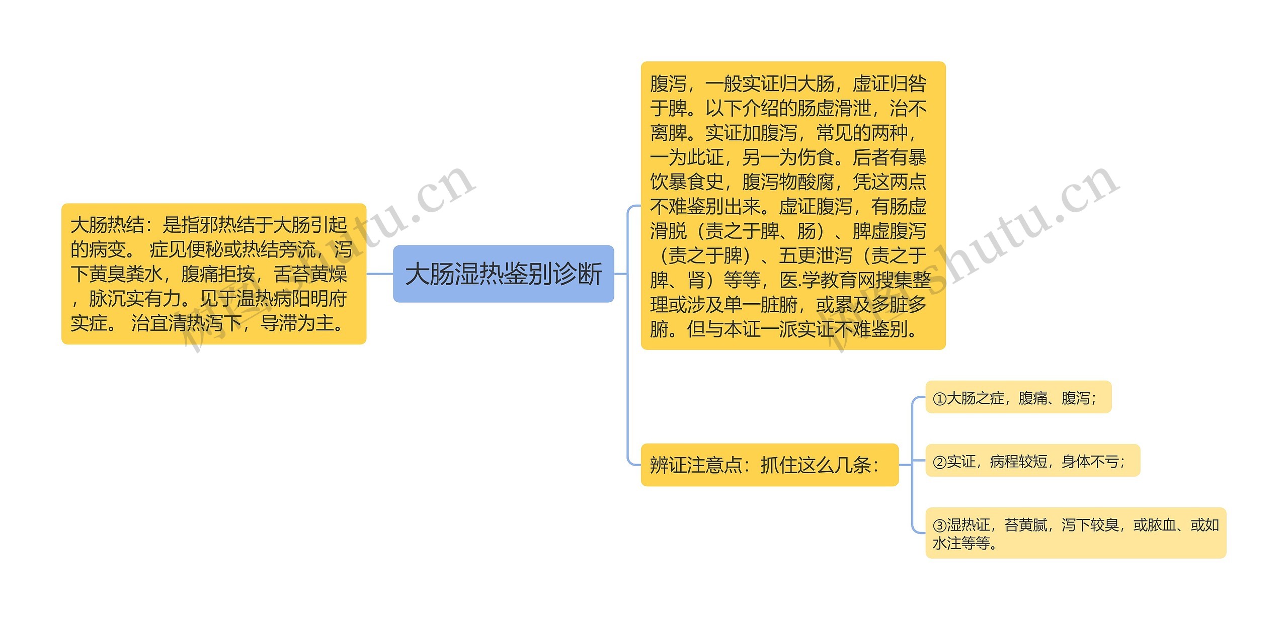 大肠湿热鉴别诊断