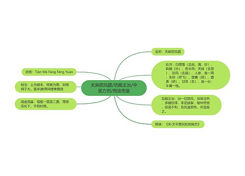 天麻防风圆/功能主治/中医方剂/用途用量