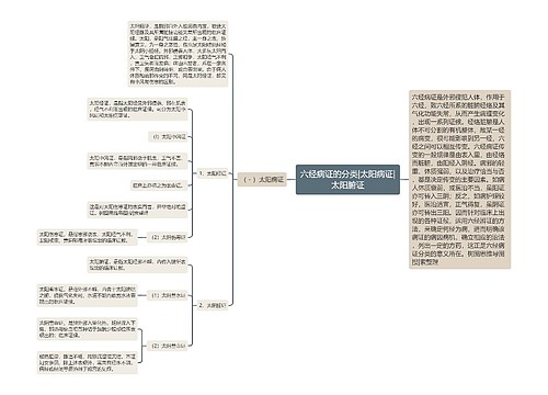 六经病证的分类|太阳病证|太阳腑证