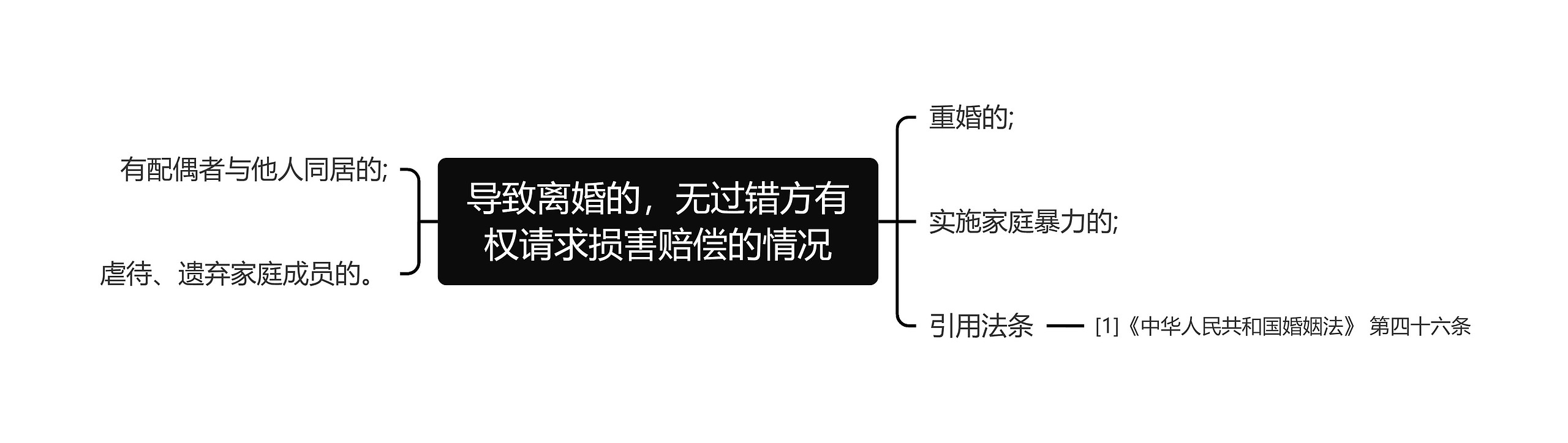 导致离婚的，无过错方有权请求损害赔偿的情况