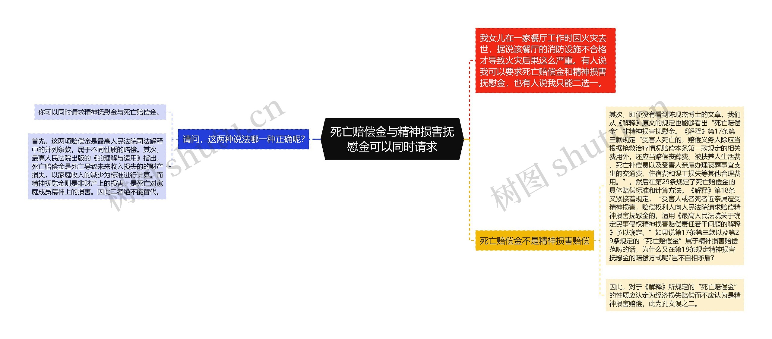 死亡赔偿金与精神损害抚慰金可以同时请求