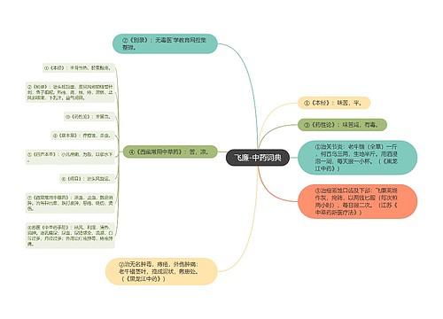 飞廉-中药词典
