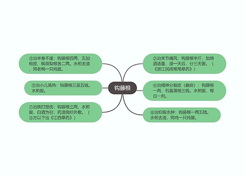 钩藤根