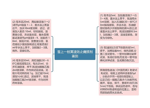 雪上一枝蒿速效止痛搽剂鉴别思维导图