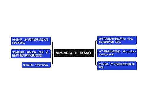 镰叶马蔺根-《中华本草》