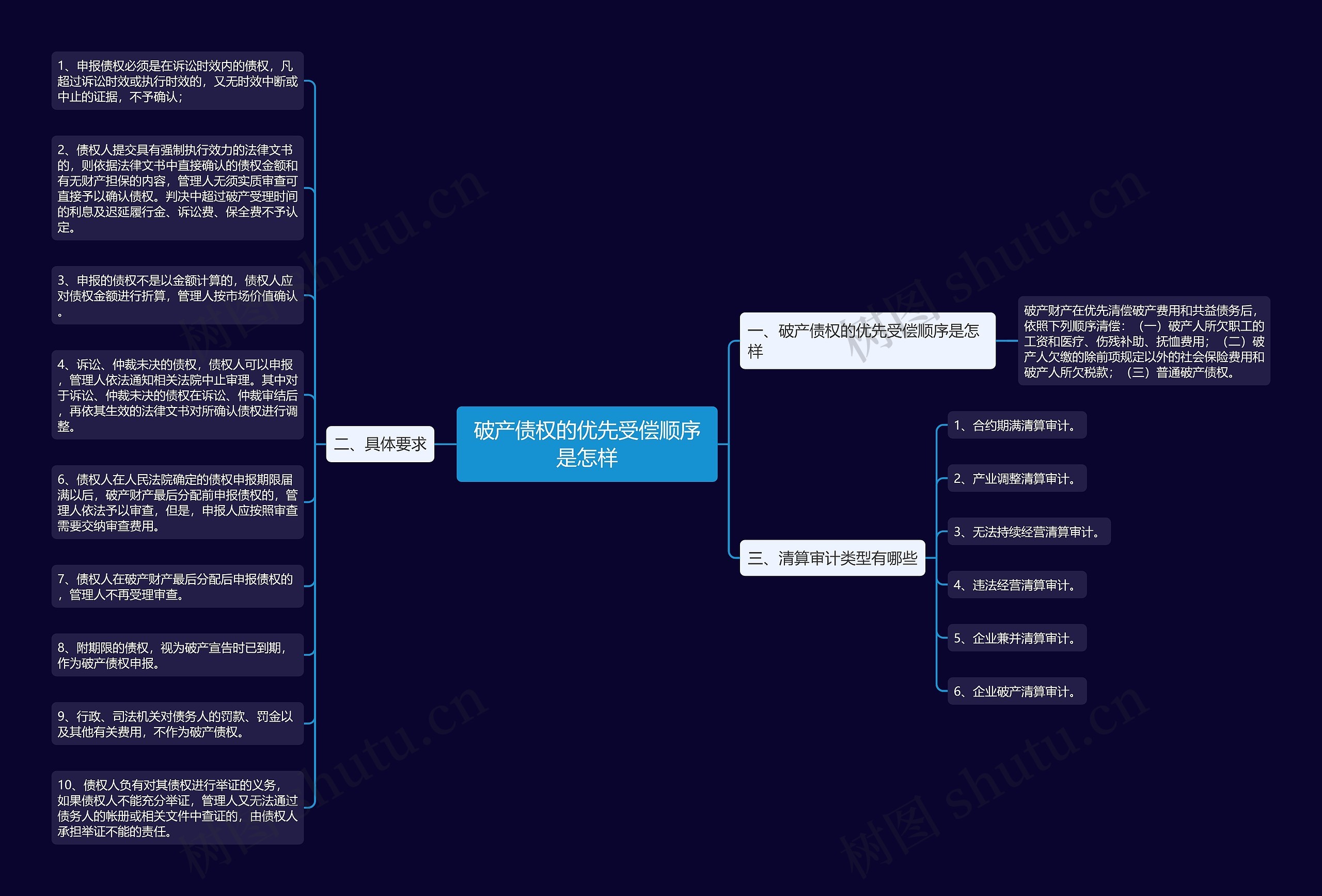 破产债权的优先受偿顺序是怎样