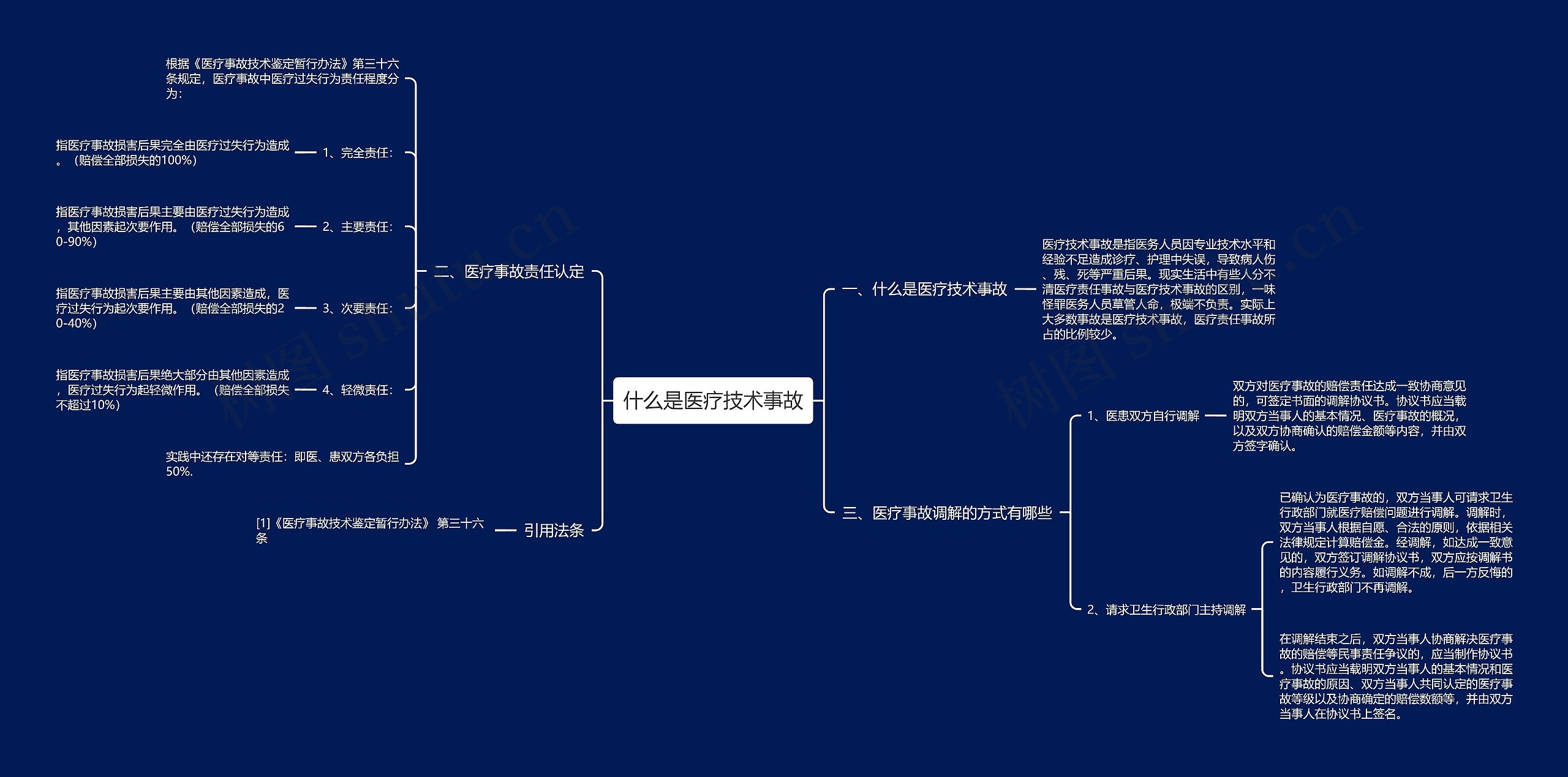 什么是医疗技术事故