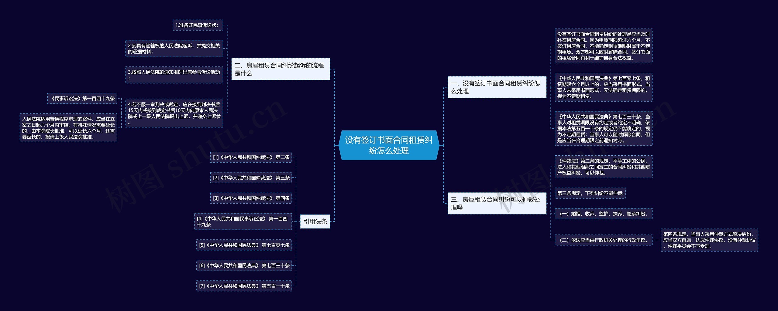 没有签订书面合同租赁纠纷怎么处理