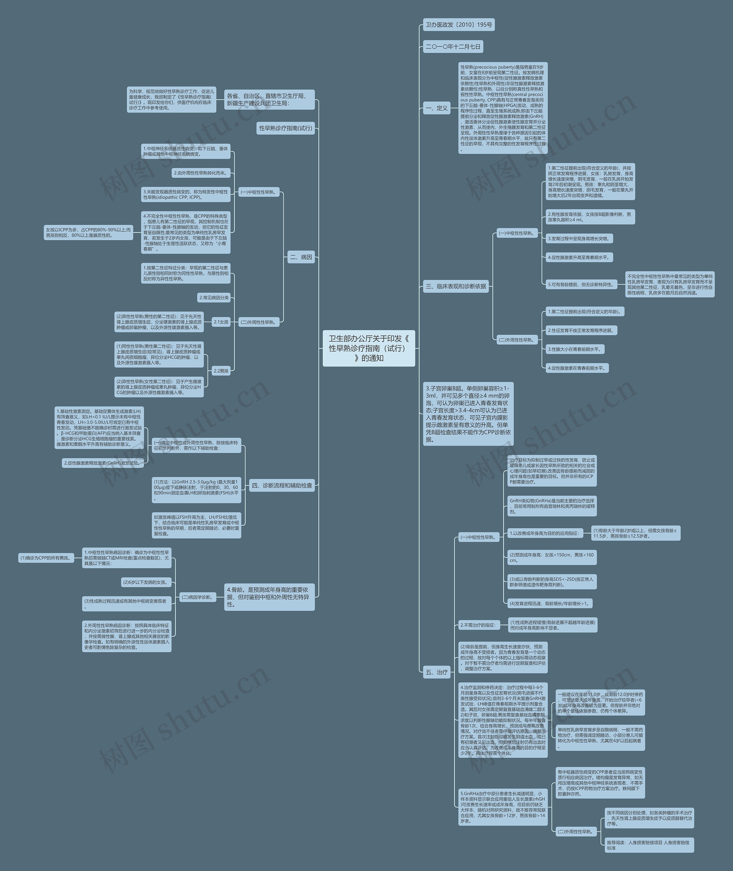 卫生部办公厅关于印发《性早熟诊疗指南（试行）》的通知思维导图