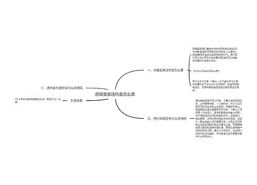 房屋卖家违约金怎么算