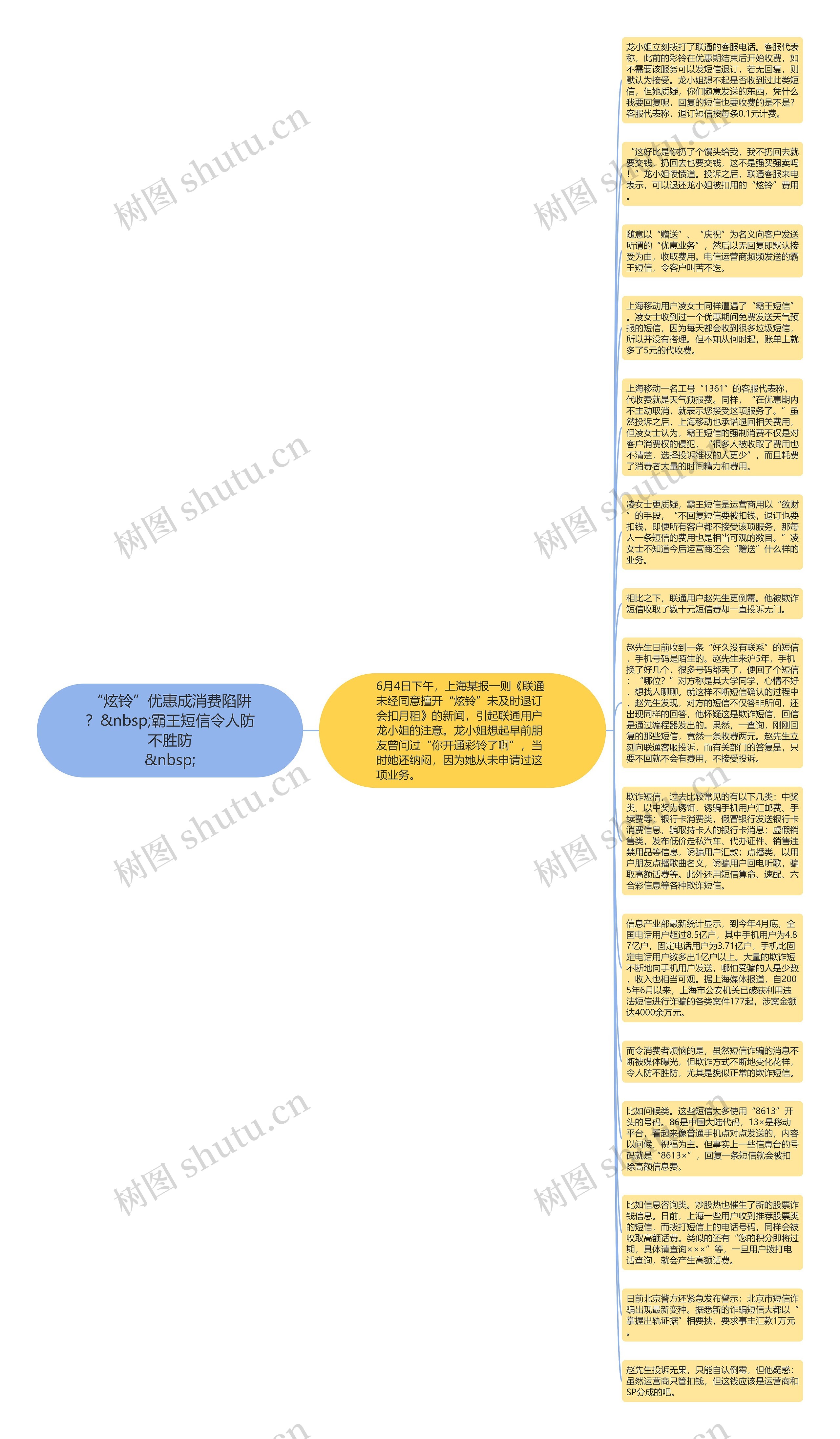 “炫铃”优惠成消费陷阱？&nbsp;霸王短信令人防不胜防
&nbsp;思维导图