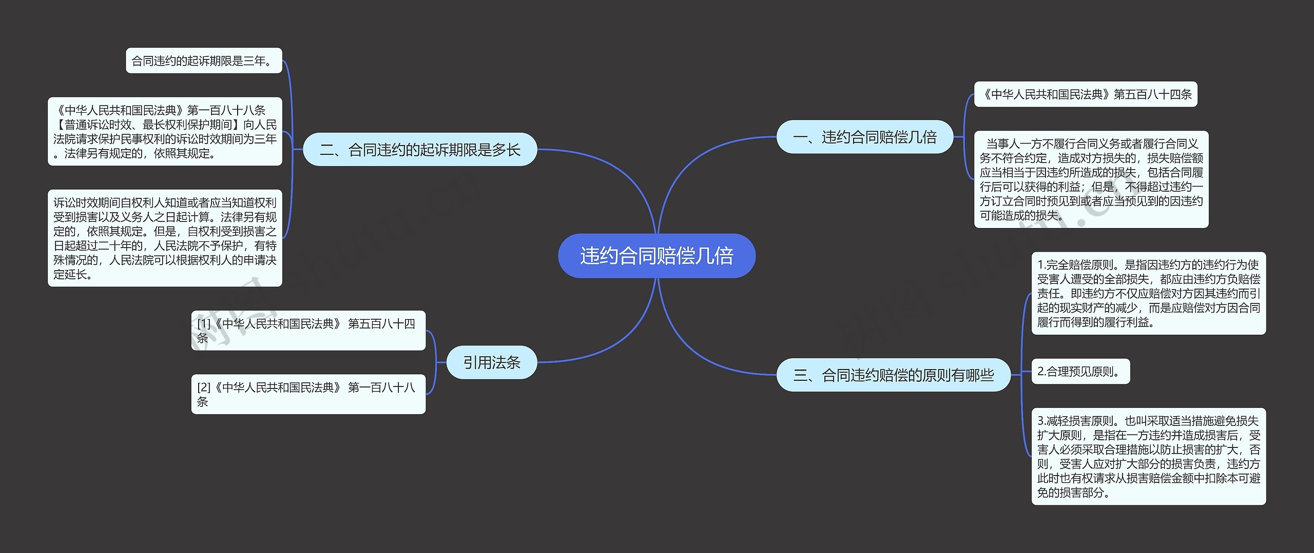 违约合同赔偿几倍思维导图