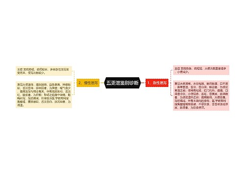 五更泄鉴别诊断