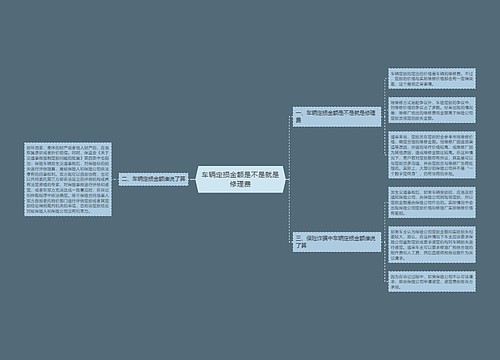 车辆定损金额是不是就是修理费