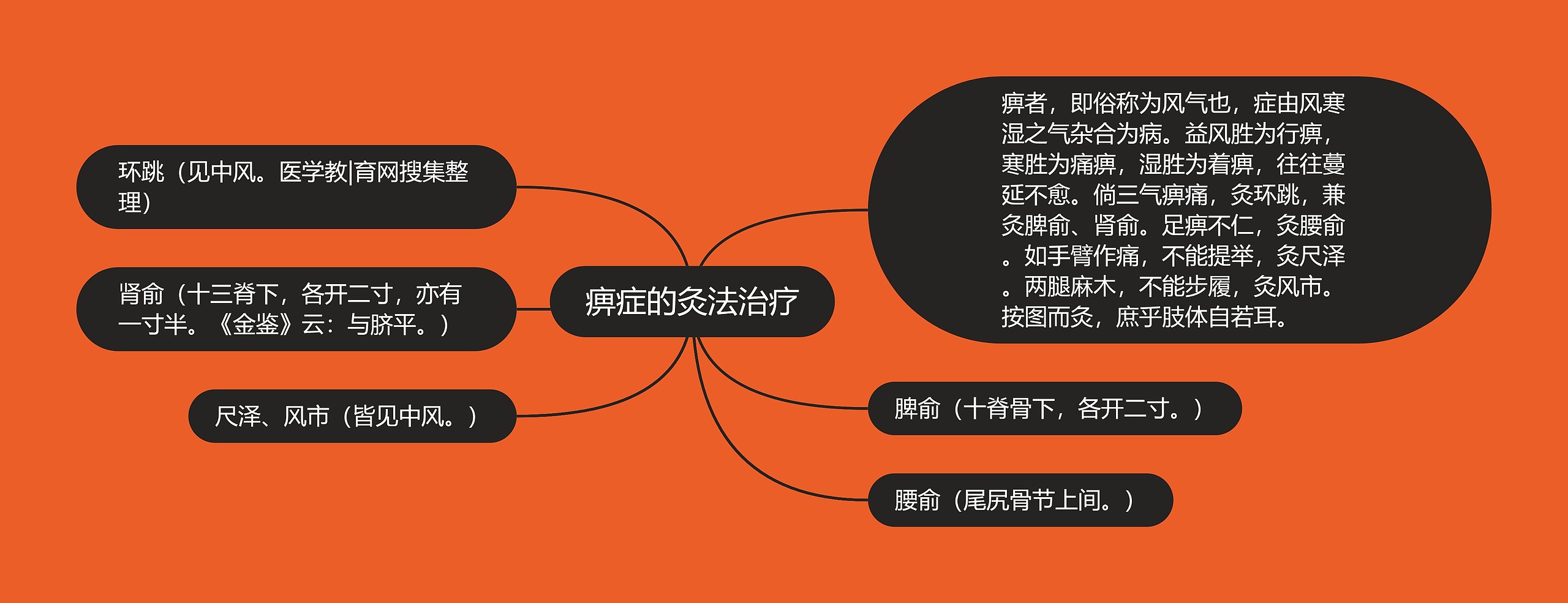 痹症的灸法治疗 痹症的灸法治疗