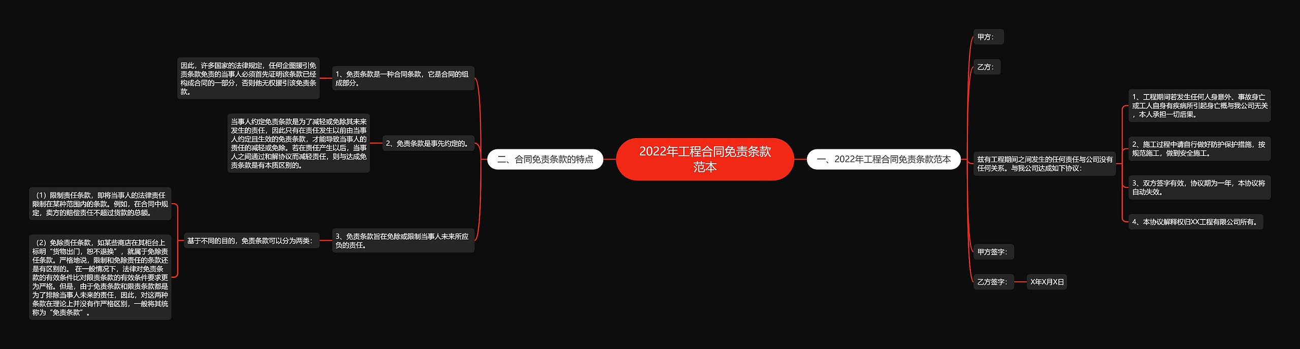 2022年工程合同免责条款范本思维导图