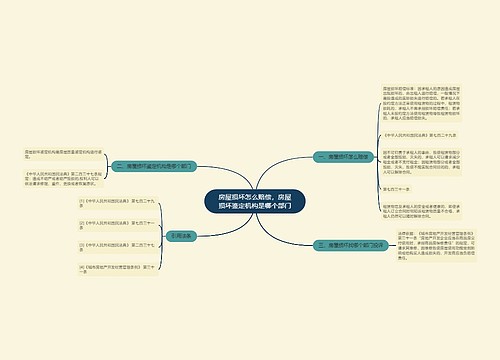 房屋损坏怎么赔偿，房屋损坏鉴定机构是哪个部门