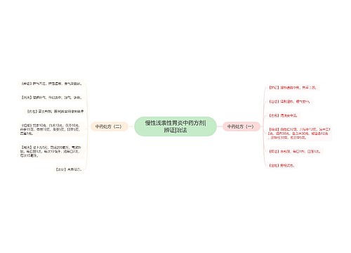 慢性浅表性胃炎中药方剂|辨证|治法