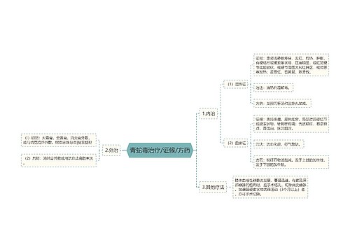 青蛇毒治疗/证候/方药