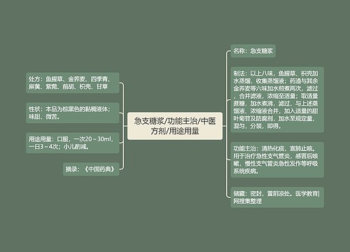 急支糖浆/功能主治/中医方剂/用途用量