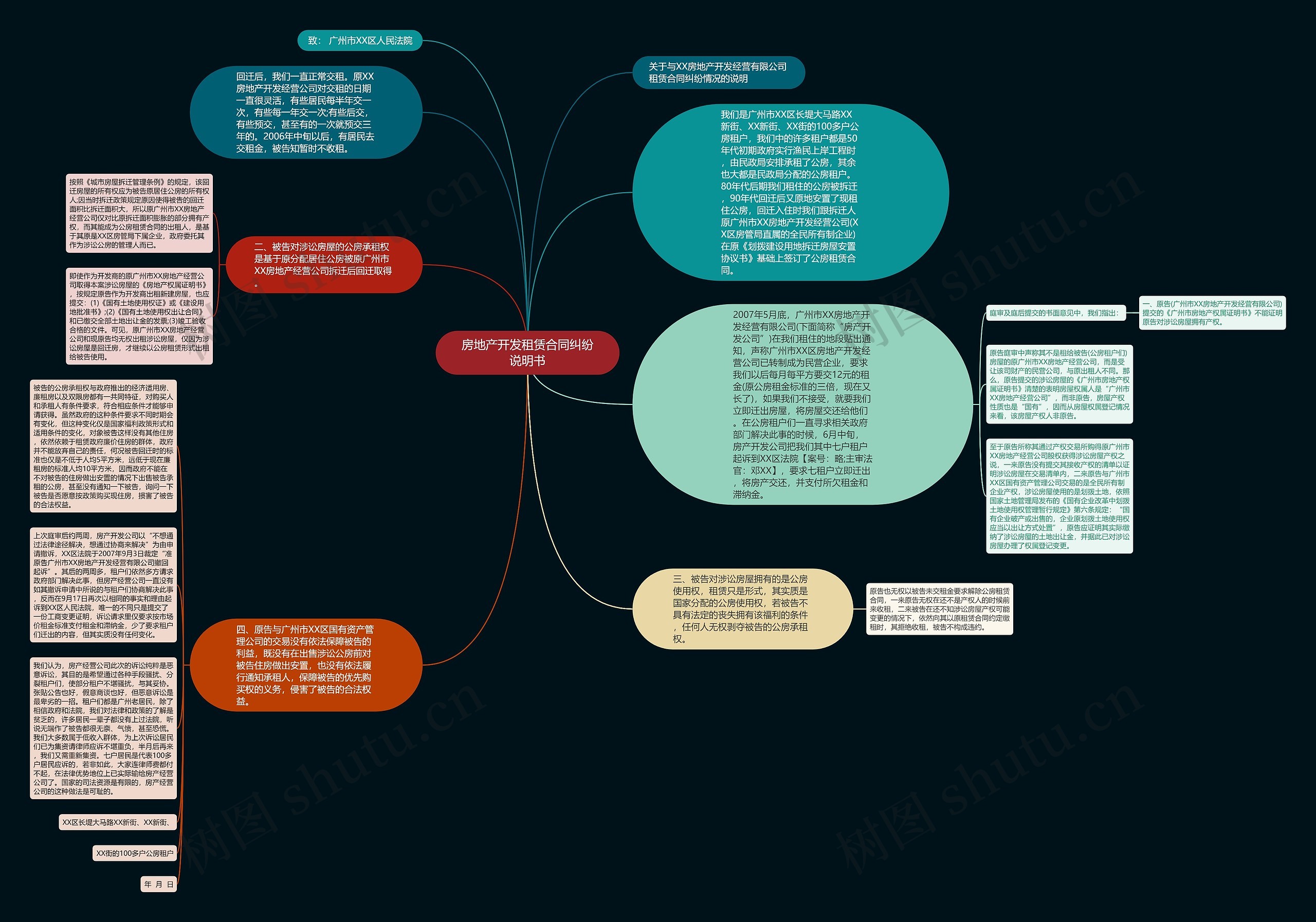 房地产开发租赁合同纠纷说明书思维导图