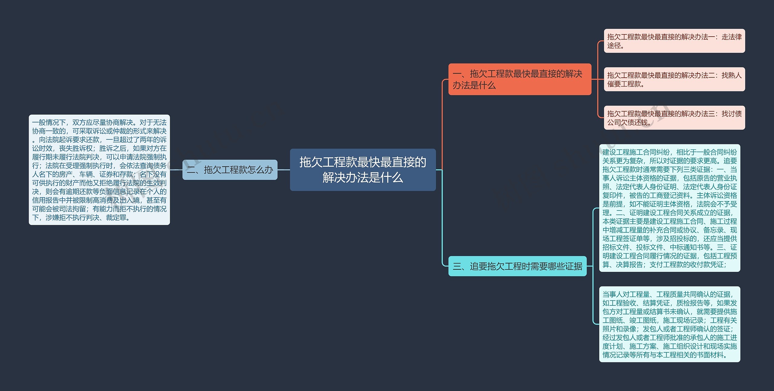 拖欠工程款最快最直接的解决办法是什么