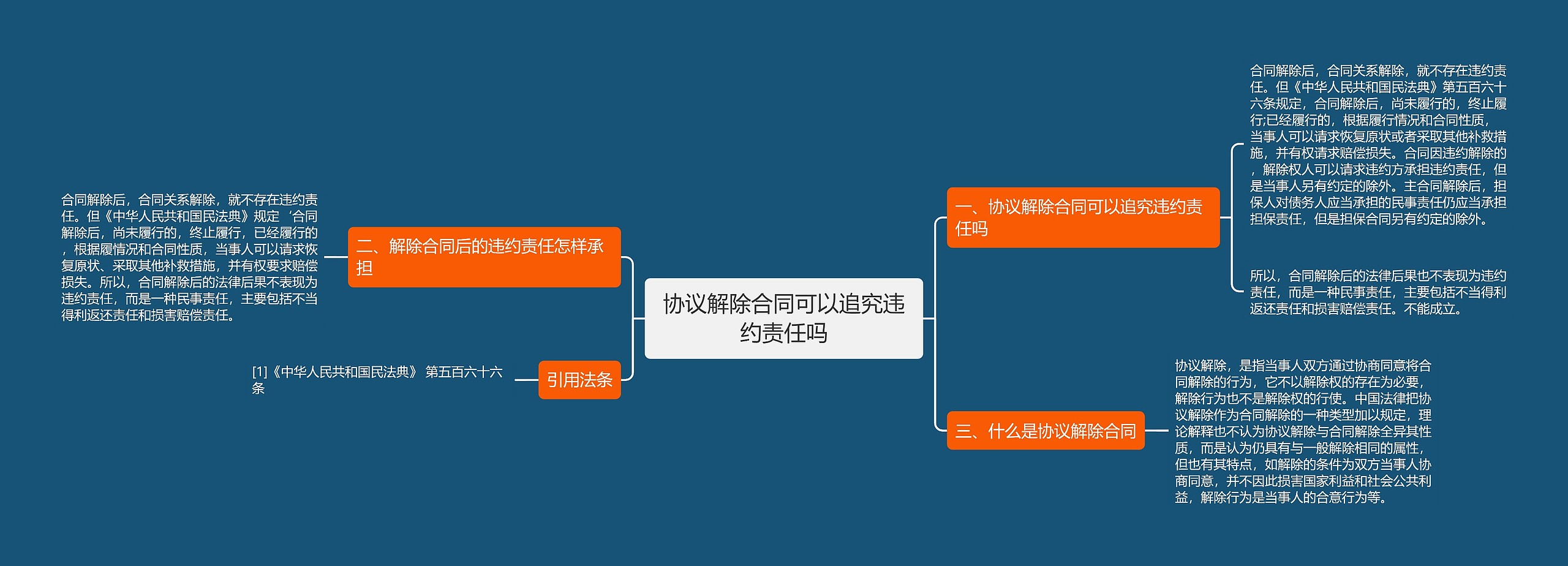 协议解除合同可以追究违约责任吗思维导图