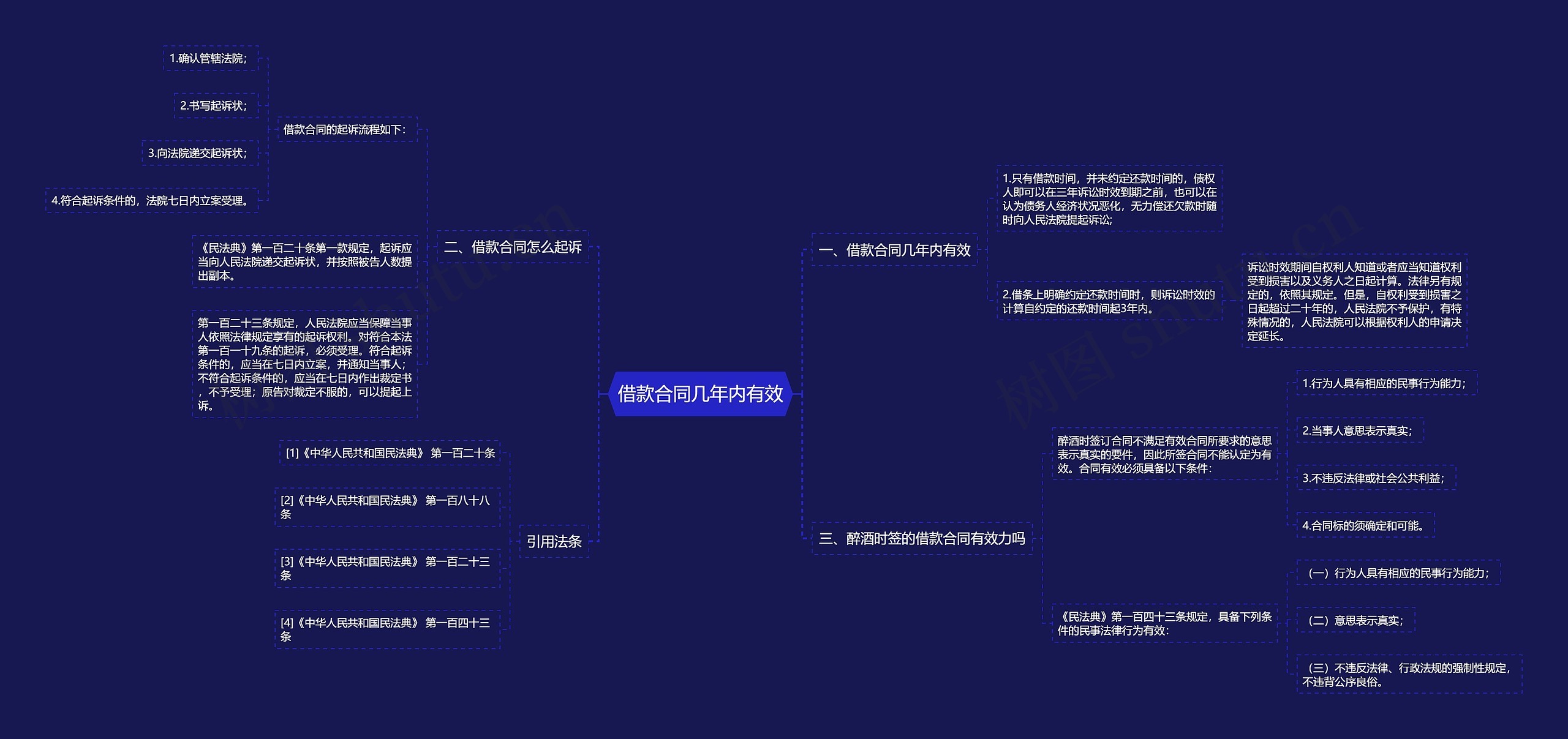 借款合同几年内有效