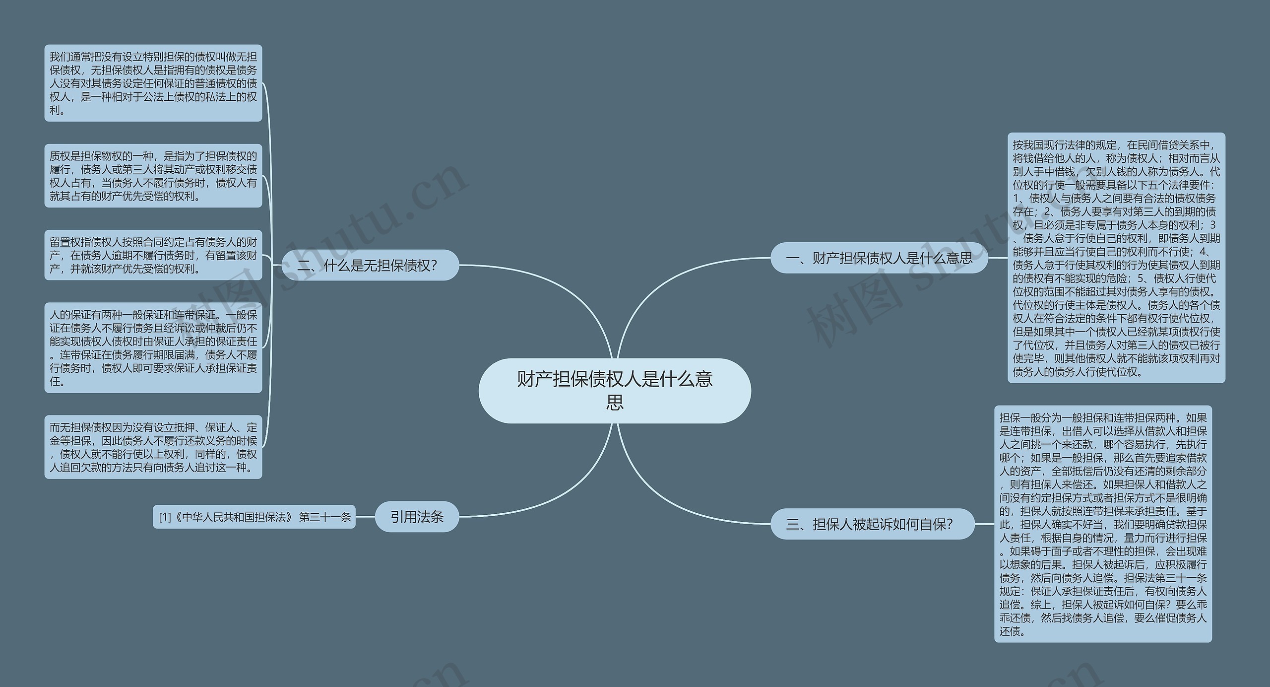财产担保债权人是什么意思思维导图