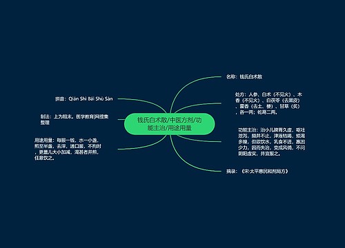 钱氏白术散/中医方剂/功能主治/用途用量
