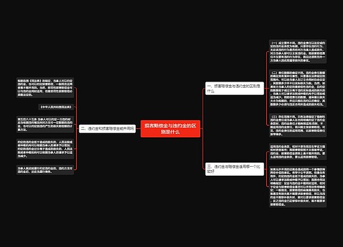 损害赔偿金与违约金的区别是什么