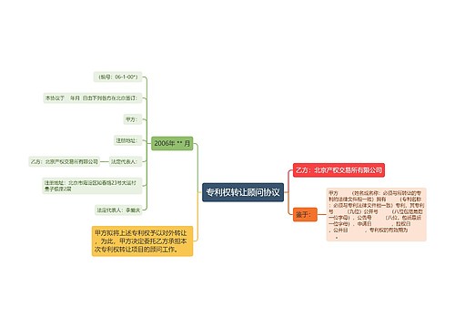 专利权转让顾问协议