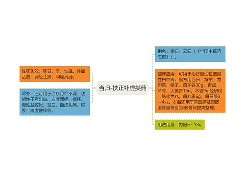 当归-扶正补虚类药