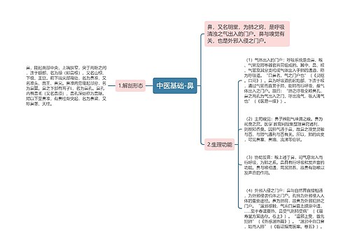 中医基础-鼻