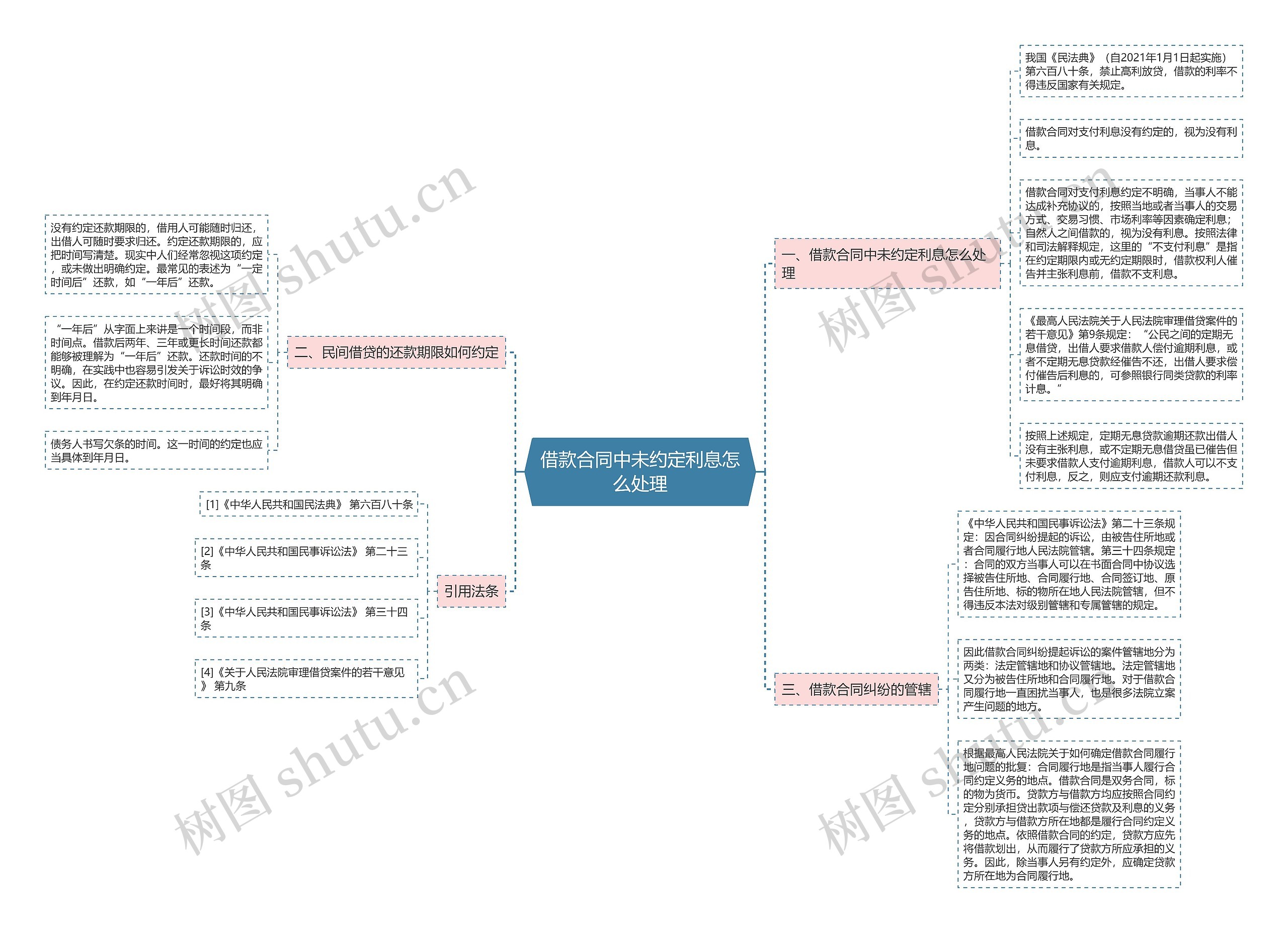 借款合同中未约定利息怎么处理 借款合同中未约定利息怎么处理