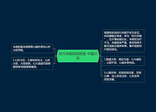 经行失眠病因病理-中医妇科