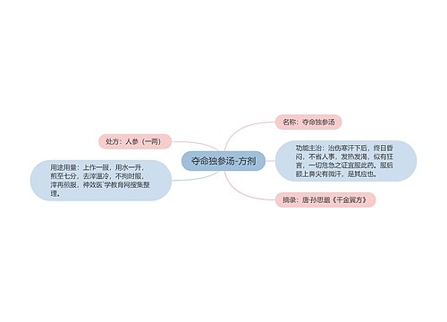 夺命独参汤-方剂